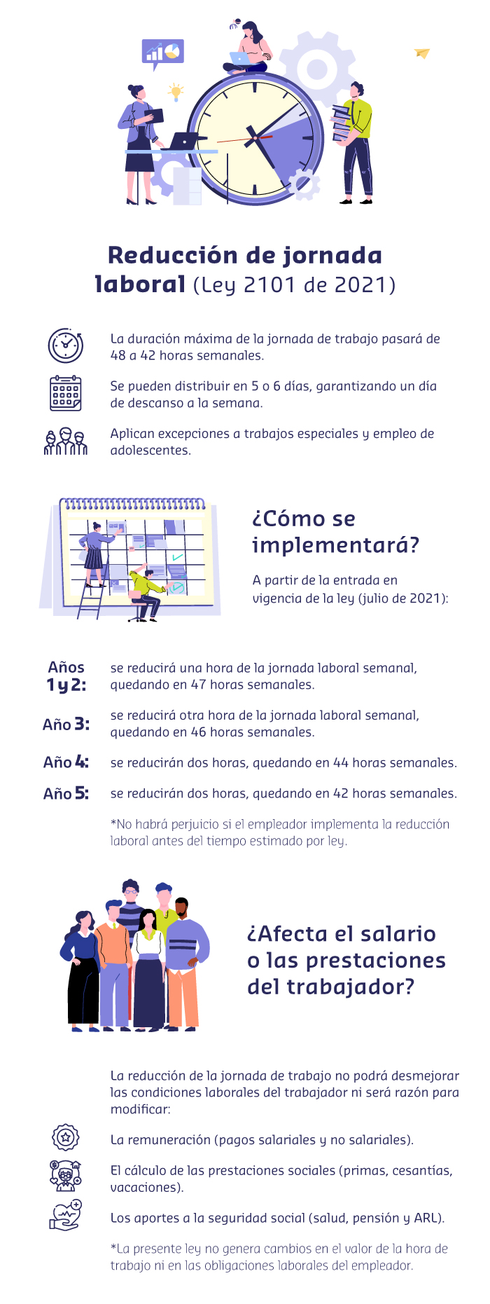 ¿Qué Significa La Reducción De Jornada Laboral En Colombia?